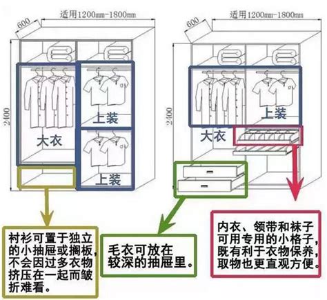 衣櫃拉籃尺寸|衣櫃尺寸這樣做，衣服再多幾件都不怕